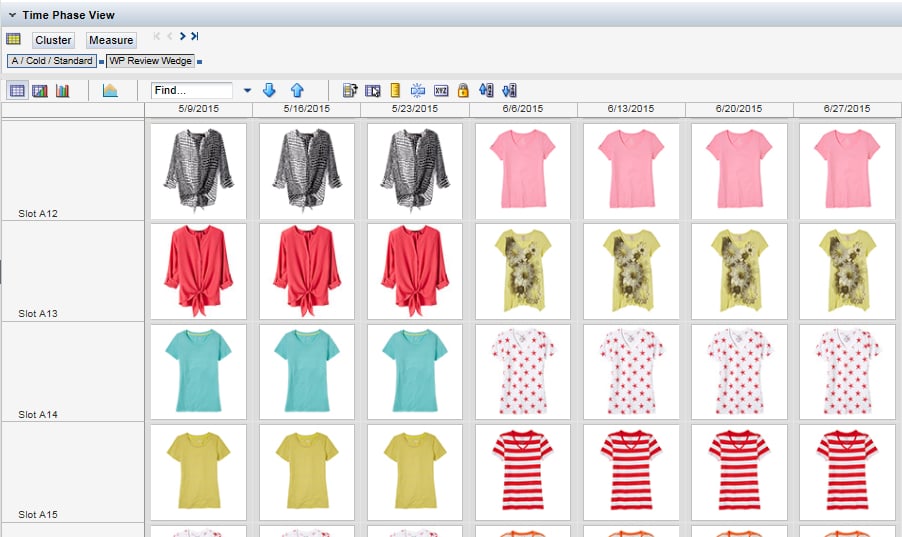 What is Assortment Planning in Fashion?